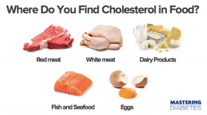 Makanan Kolesterol